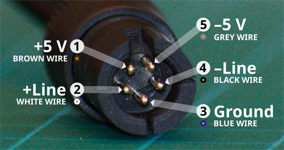 Pinout diagram for Binder male connectors that mate with the Brainvision Actichamp AUX ports. Pin 1: Brown Wire, +5V; Pin 2: White Wire, +Line; Pin 3: Blue Wire, Ground; Pin 4: Black Wire, -Line; Pin 5: Grey Wire, -5V.